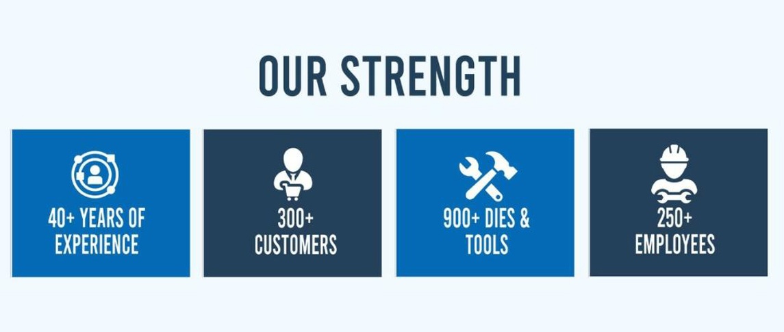 strength